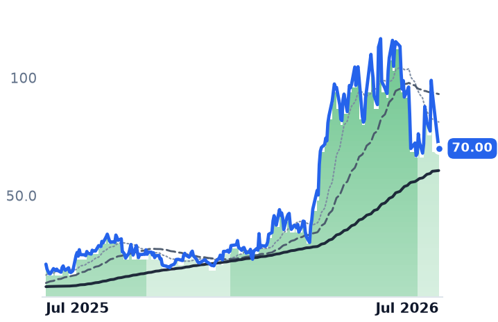 AEHR 12-month price