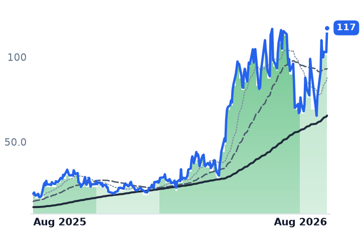 AEHR 12-month price