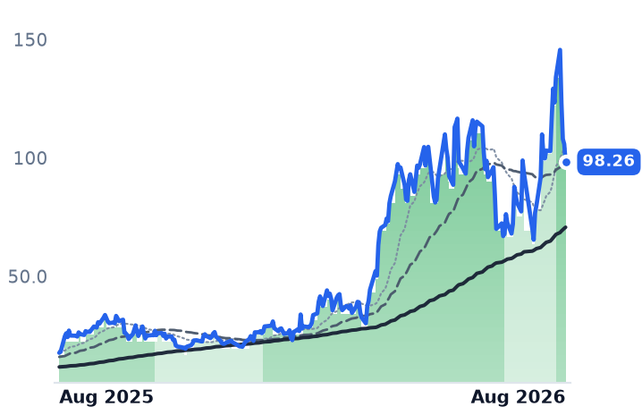 AEHR 12-month price