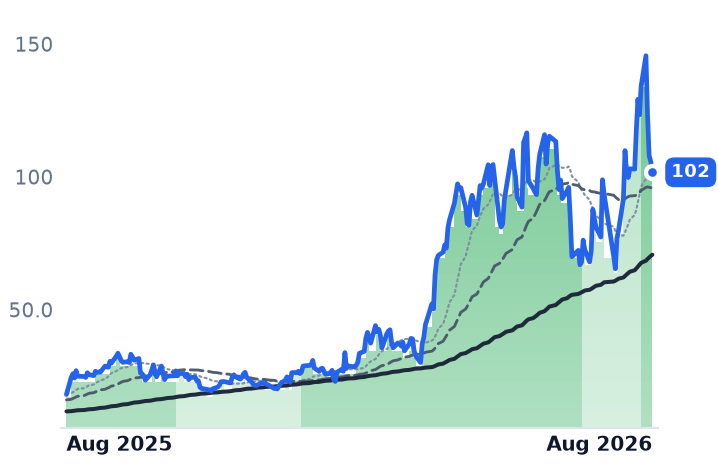 AEHR 12-month price