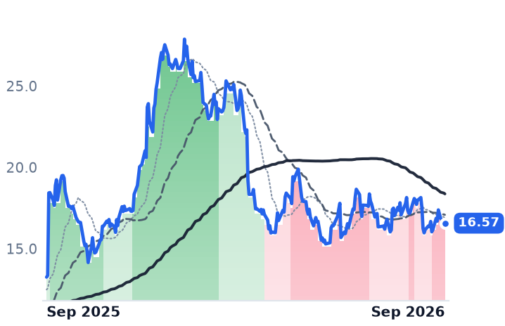 AEO 12-month price