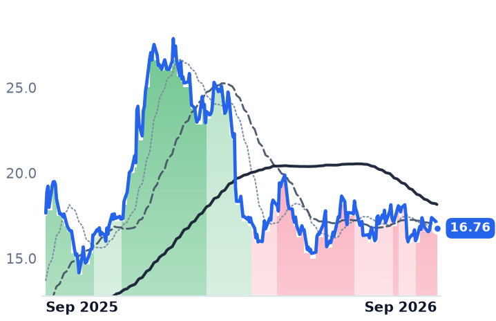 AEO 12-month price