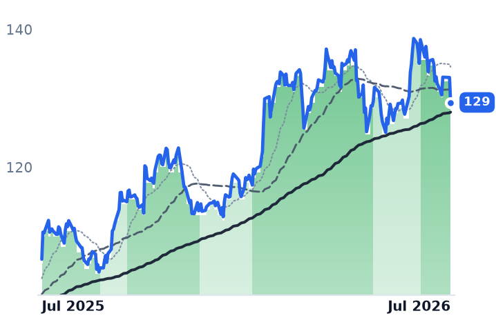 AEP 12-month price