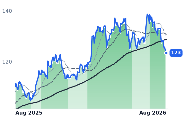 AEP 12-month price