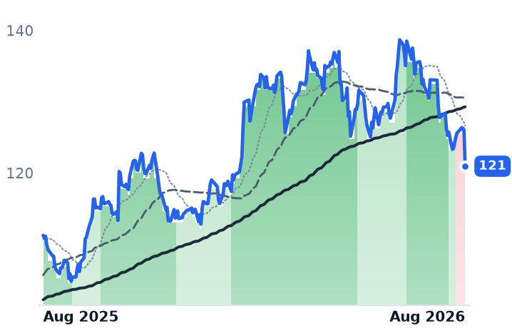 AEP 12-month price