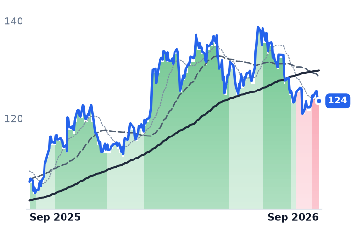 AEP 12-month price