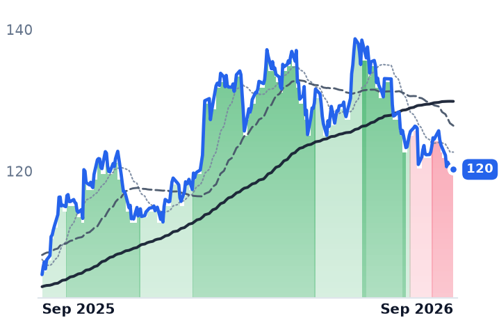 AEP 12-month price