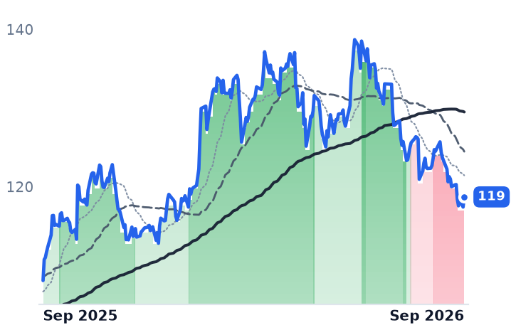 AEP 12-month price