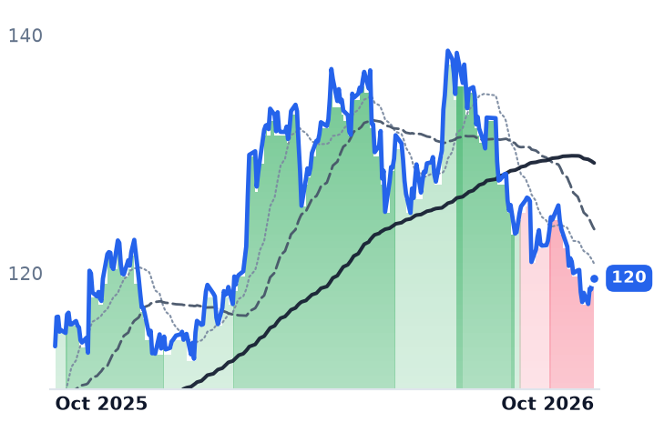 AEP 12-month price