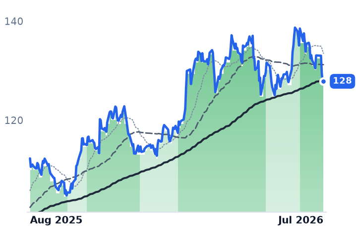 AEP 12-month price
