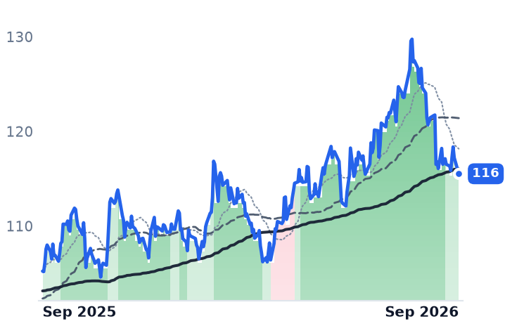 AFL 12-month price