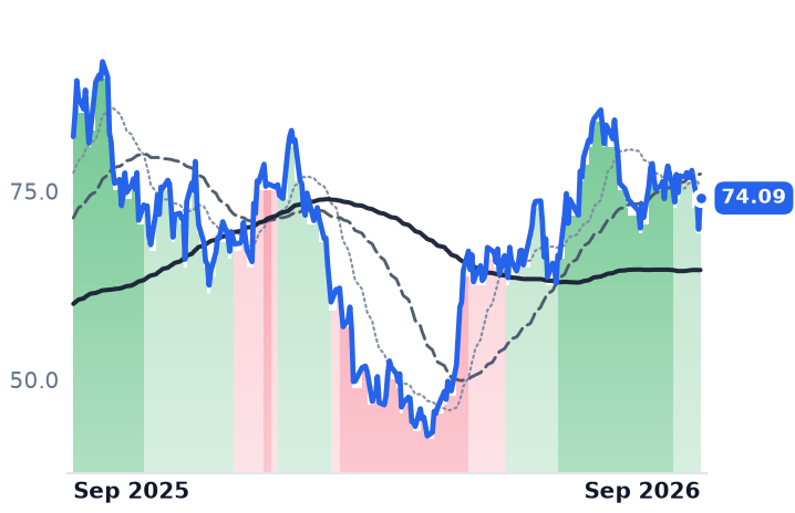AFRM 12-month price