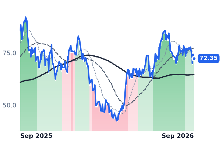 AFRM 12-month price