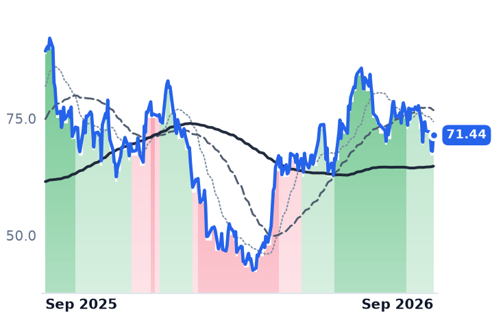 AFRM 12-month price