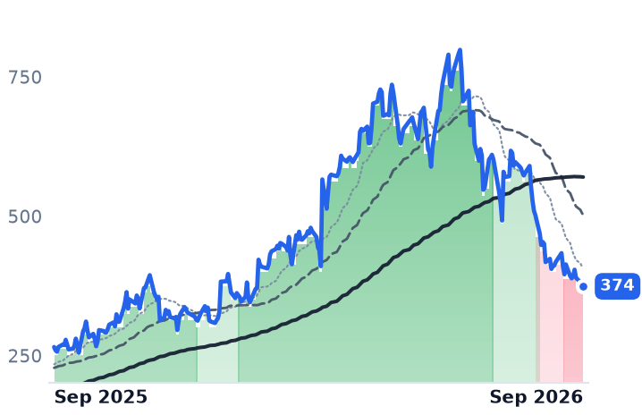 AGX 12-month price