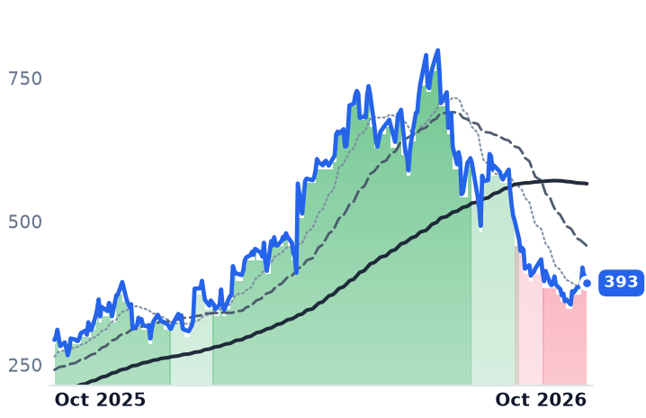 AGX 12-month price