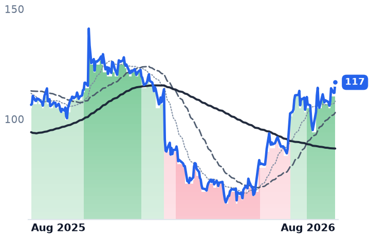 AGYS 12-month price