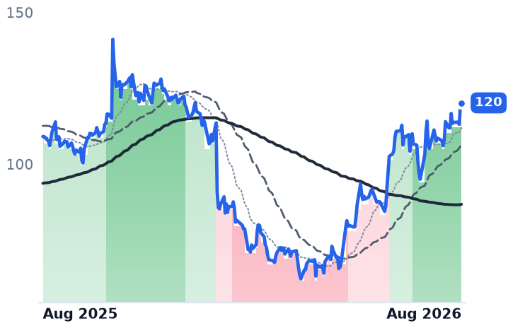 AGYS 12-month price