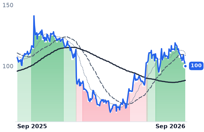 AGYS 12-month price