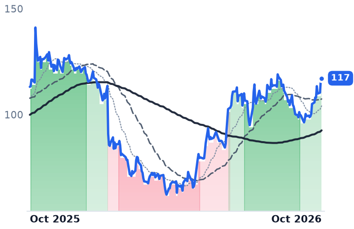 AGYS 12-month price