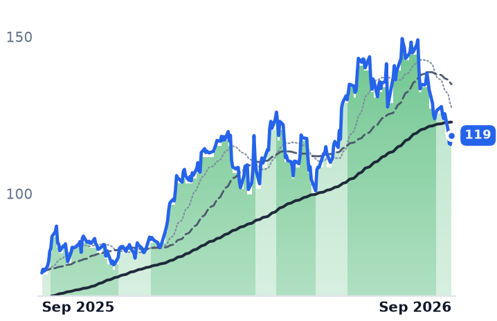 AIR 12-month price