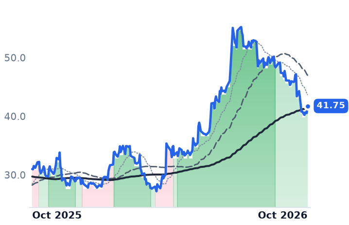 ALKS 12-month price