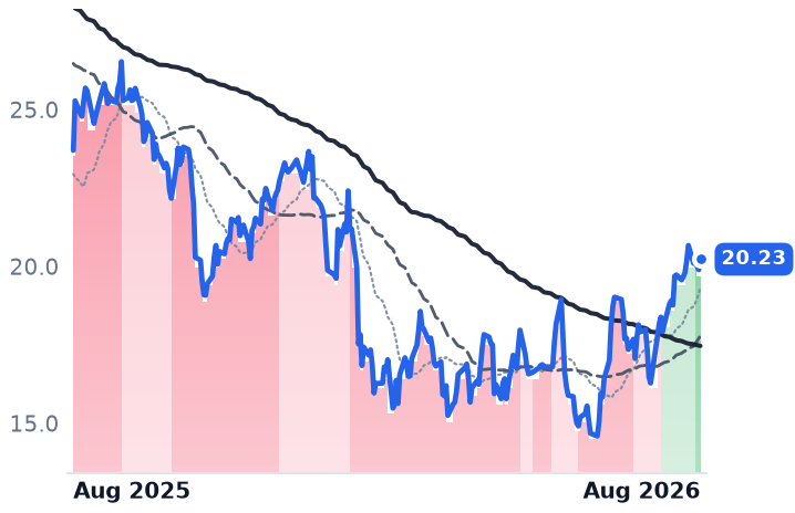 ALKT 12-month price