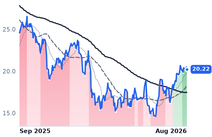ALKT 12-month price