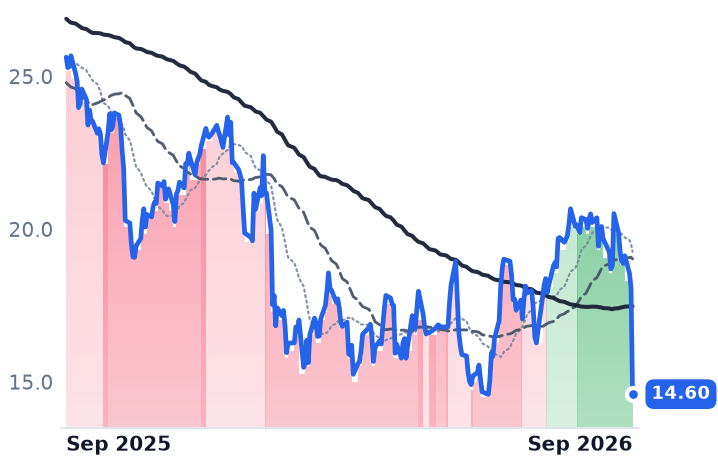 ALKT 12-month price