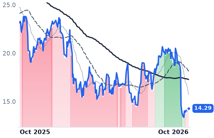ALKT 12-month price