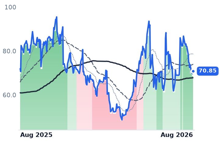 AMBA 12-month price
