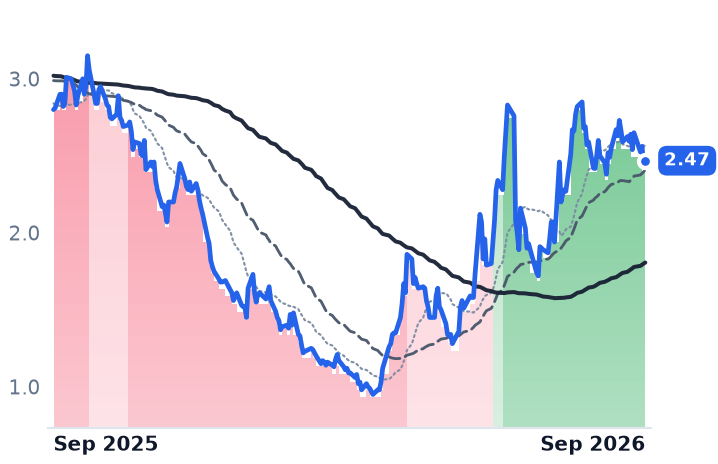 AMC 12-month price