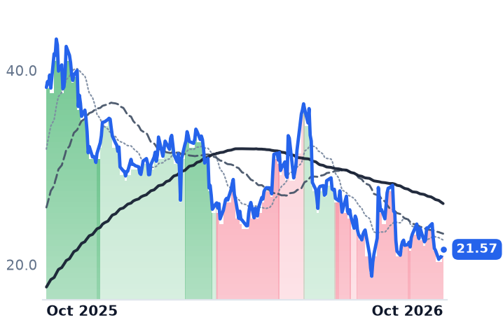 AMRC 12-month price
