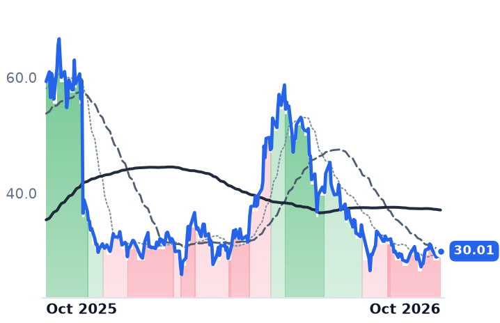 AMSC 12-month price