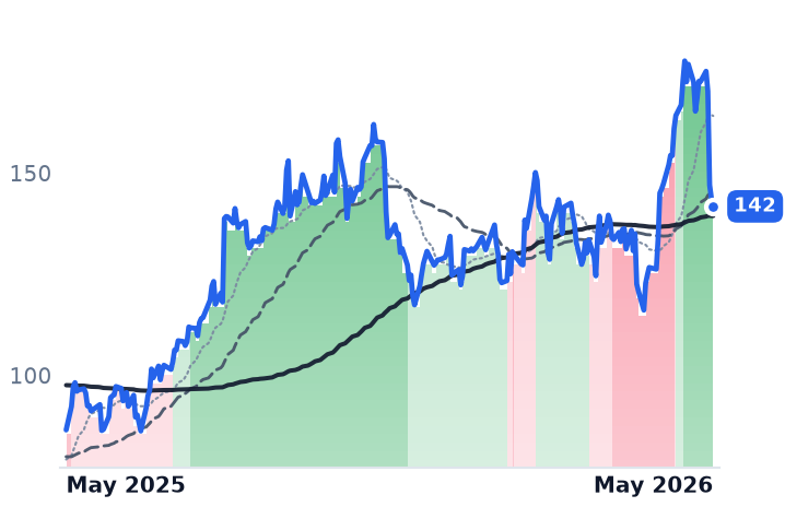 ANET 12-month price