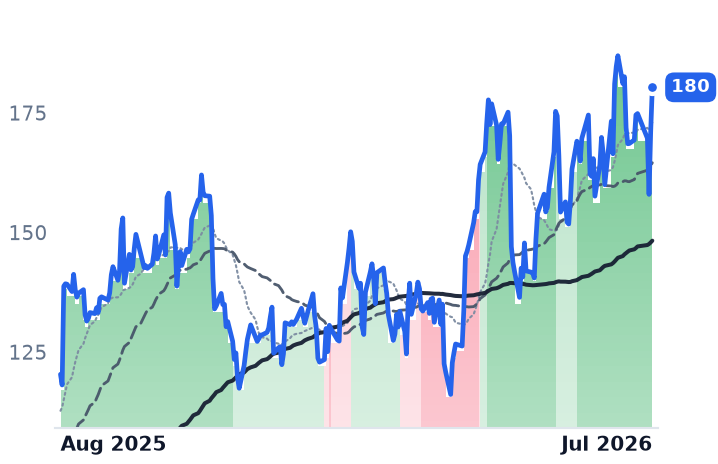 ANET 12-month price