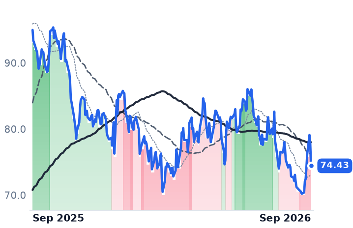 ANIP 12-month price