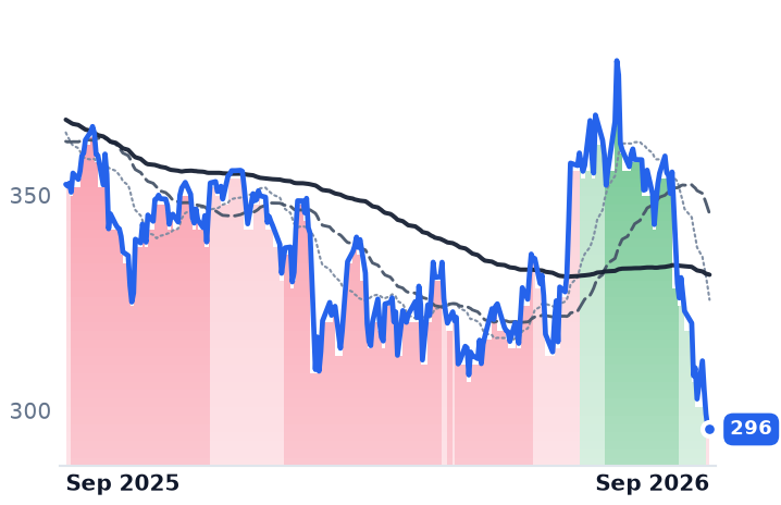 AON 12-month price