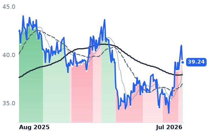 APAM 12-month price