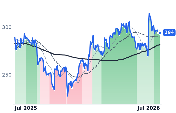 APD 12-month price
