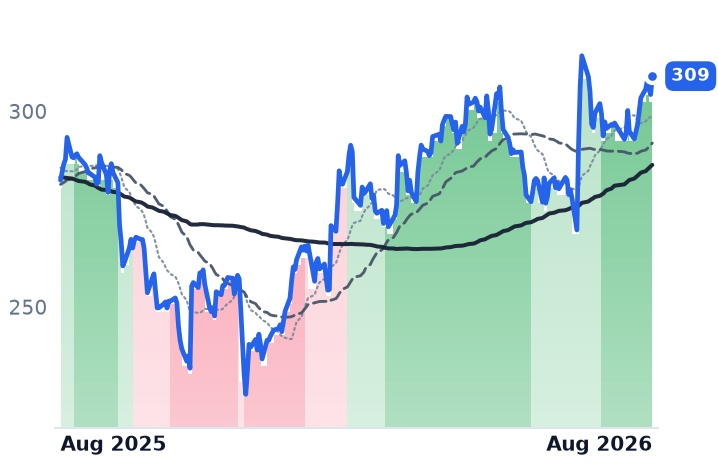 APD 12-month price