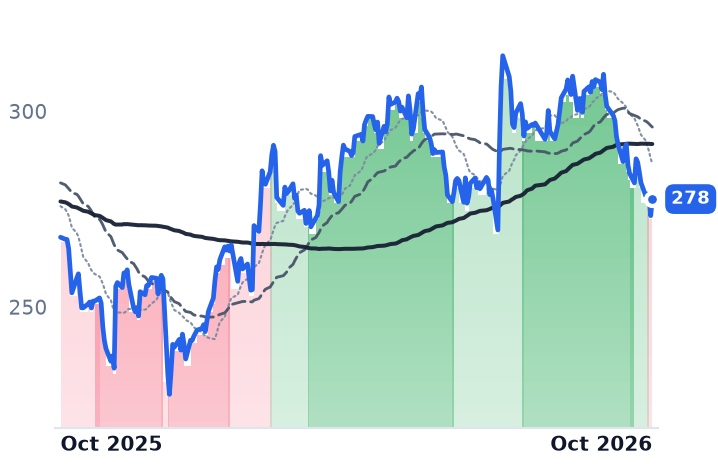 APD 12-month price