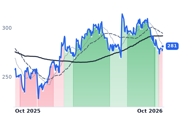 APD 12-month price