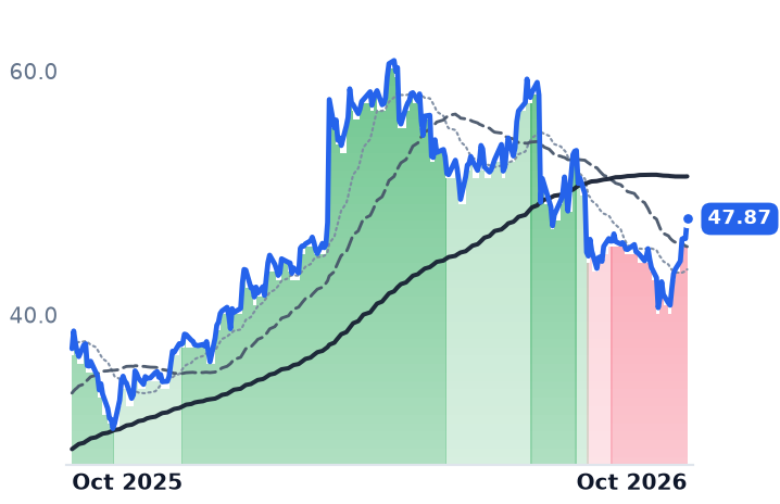 APEI 12-month price