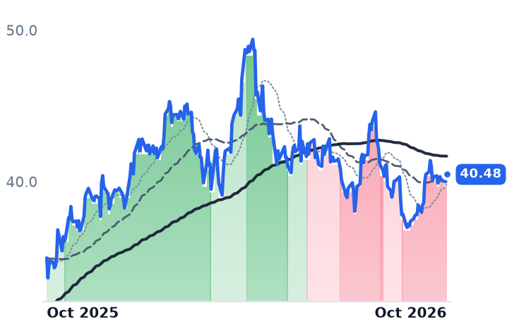 APG 12-month price