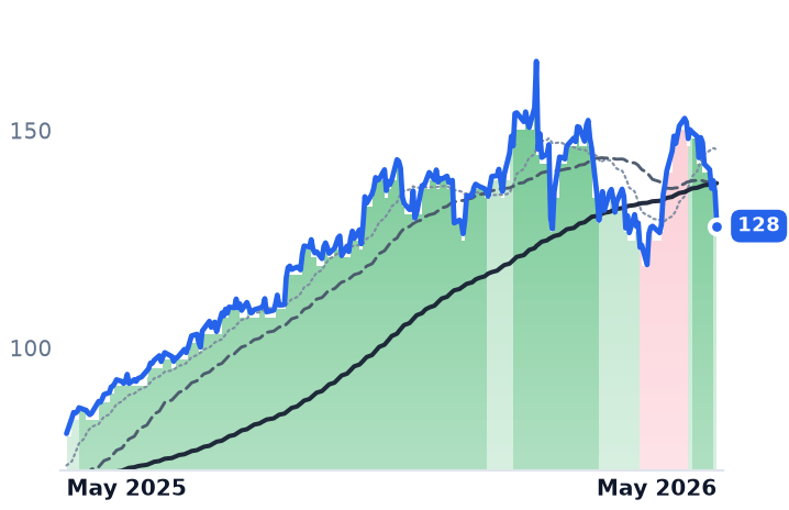 APH 12-month price