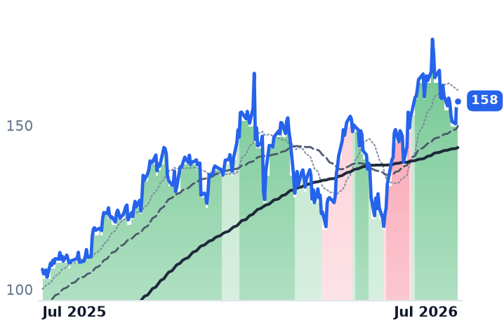 APH 12-month price