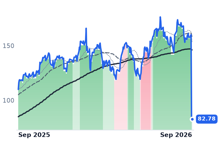 APH 12-month price