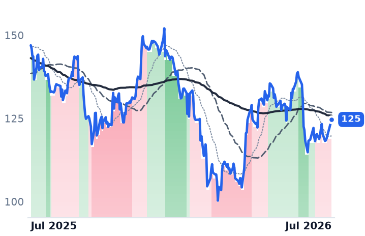 APO 12-month price