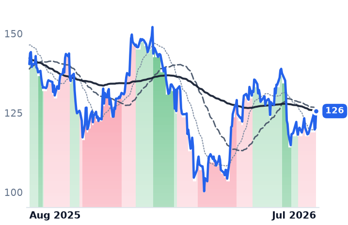 APO 12-month price